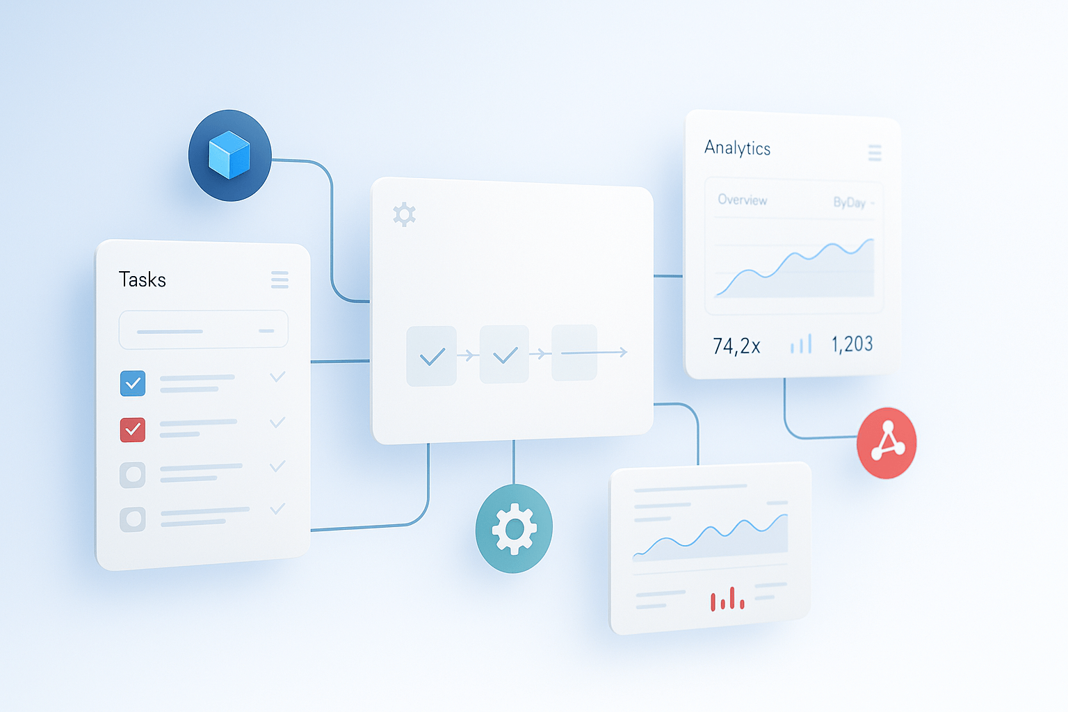 Orthopedic practice automation flow from scheduling to remit posting
